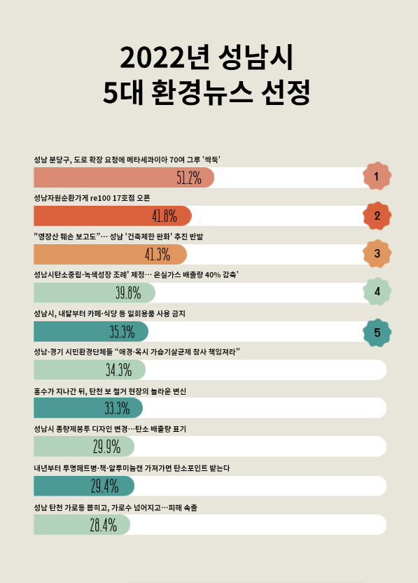 2022년 5대 환경뉴스.png